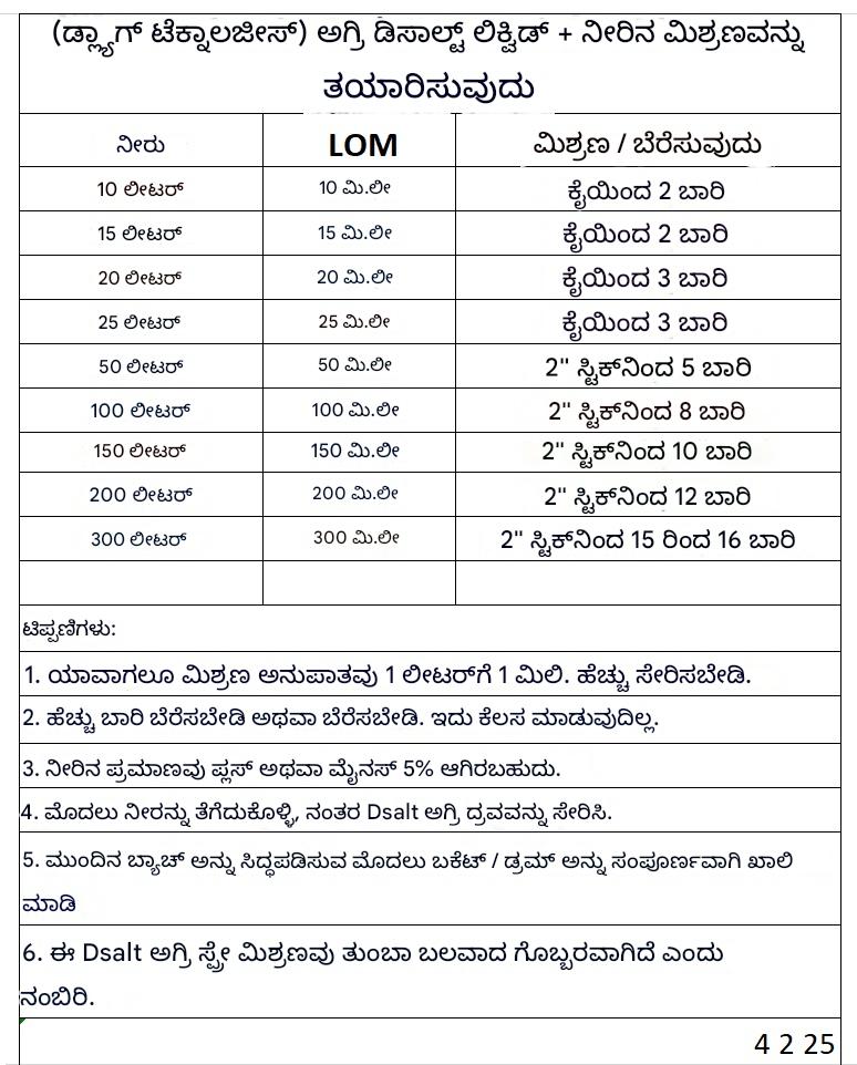 Salt liquid + Water mix prepration Chart 4225