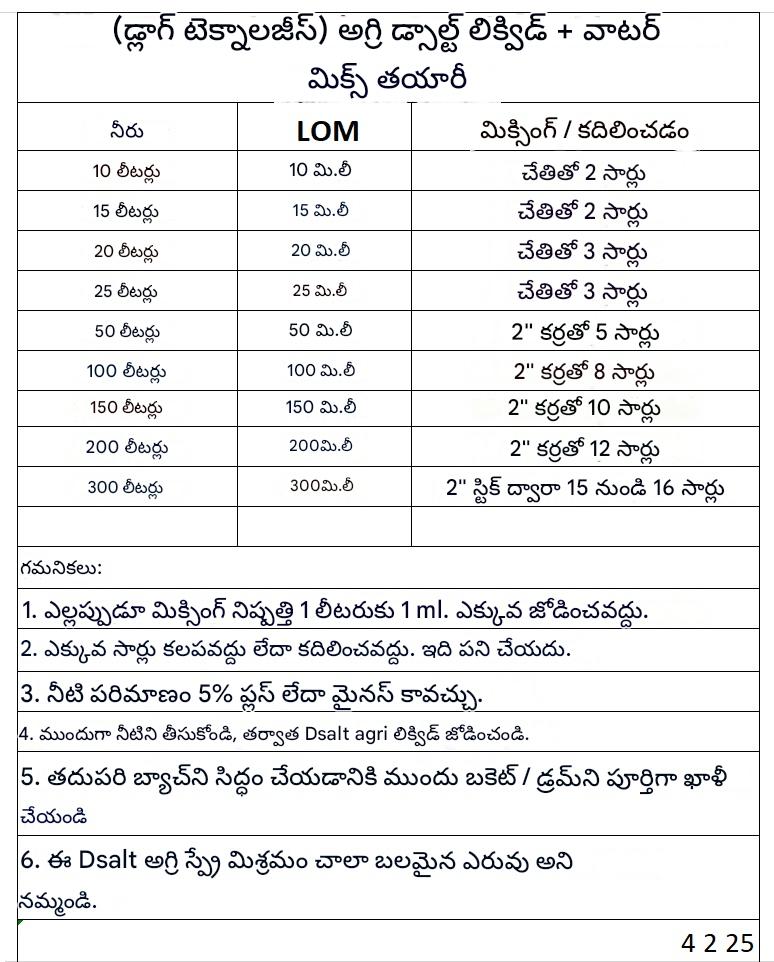 Salt liquid + Water mix prepration Chart 4225