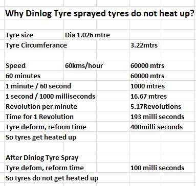 Why Dinlog Tyre Sprayed Tyres do not heat up